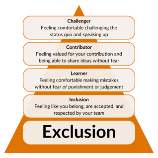 Four-stages-of-psychological-safety-1